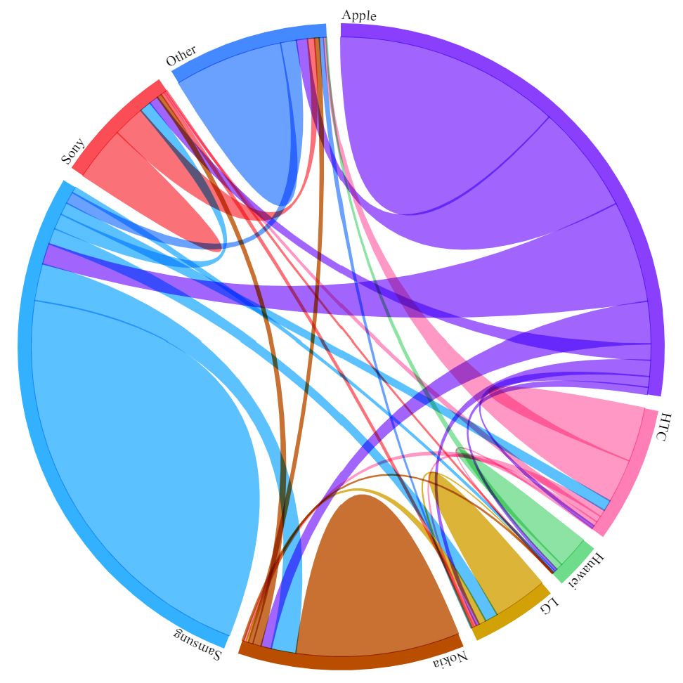 The finished chord diagram